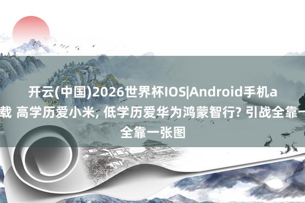 开云(中国)2026世界杯IOS|Android手机app下载 高学历爱小米, 低学历爱华为鸿蒙智行? 引战全靠一张图